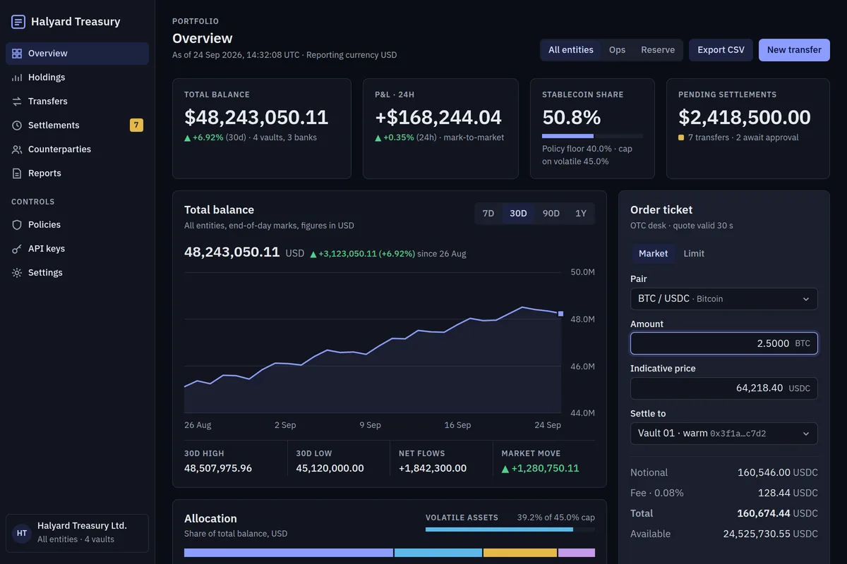 A treasury dashboard built with Ledger, in dark mode