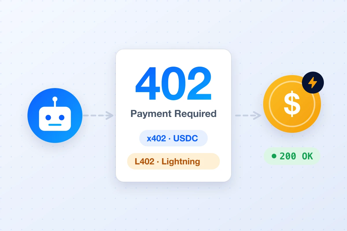 An AI agent gets HTTP 402 Payment Required, pays in USDC over x402 or over Lightning, and gets 200 OK