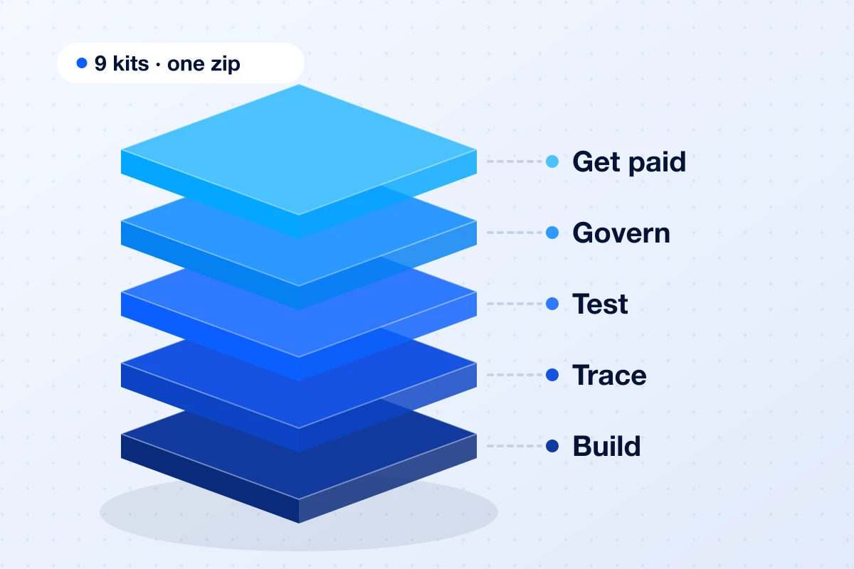 The agent kits stacked in five layers: build, trace, test, govern and get paid