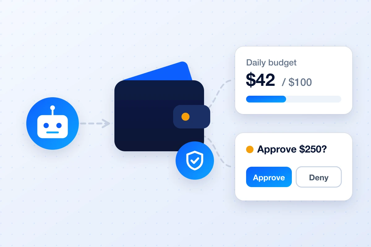 An agent’s wallet behind a shield, with $42 of a $100 daily budget spent and a $250 payment waiting for approval