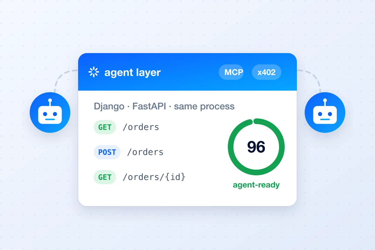 An agent layer with MCP and x402 added to your existing Django or FastAPI API in the same process, with an agent-readiness score of 96