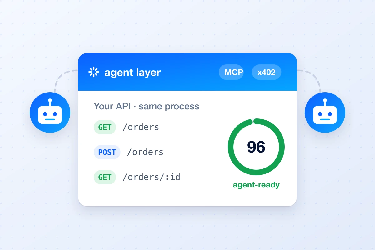 An agent layer with MCP and x402 added to your existing API in the same process, with an agent-readiness score of 96